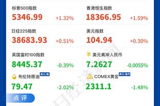 哈兰德对斯洛伐克数据：失点&6次对抗2次成功，获评5.9分全场最低